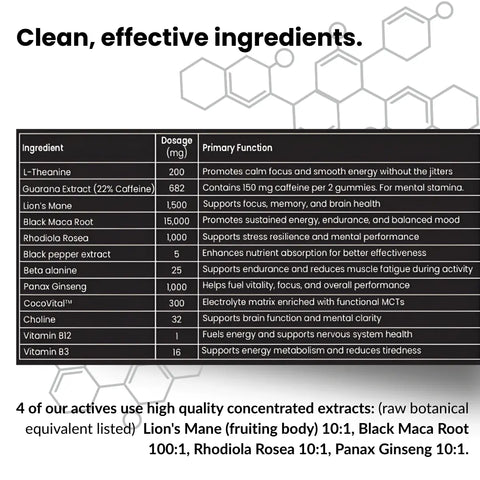 Neuropic Pro™ Nootropic Focus Gummies